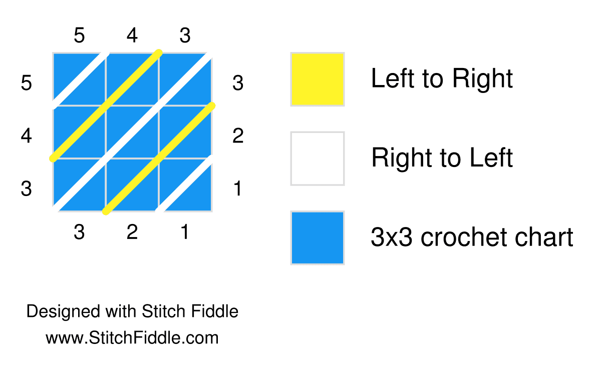 [How-To] Corner-to-Corner (C2C) beginner-friendly photo tutorial by Tying An End